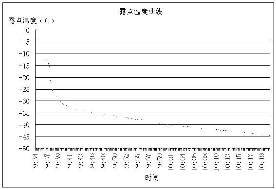 Analog flue gas mixing device based on high temperature humidity generator