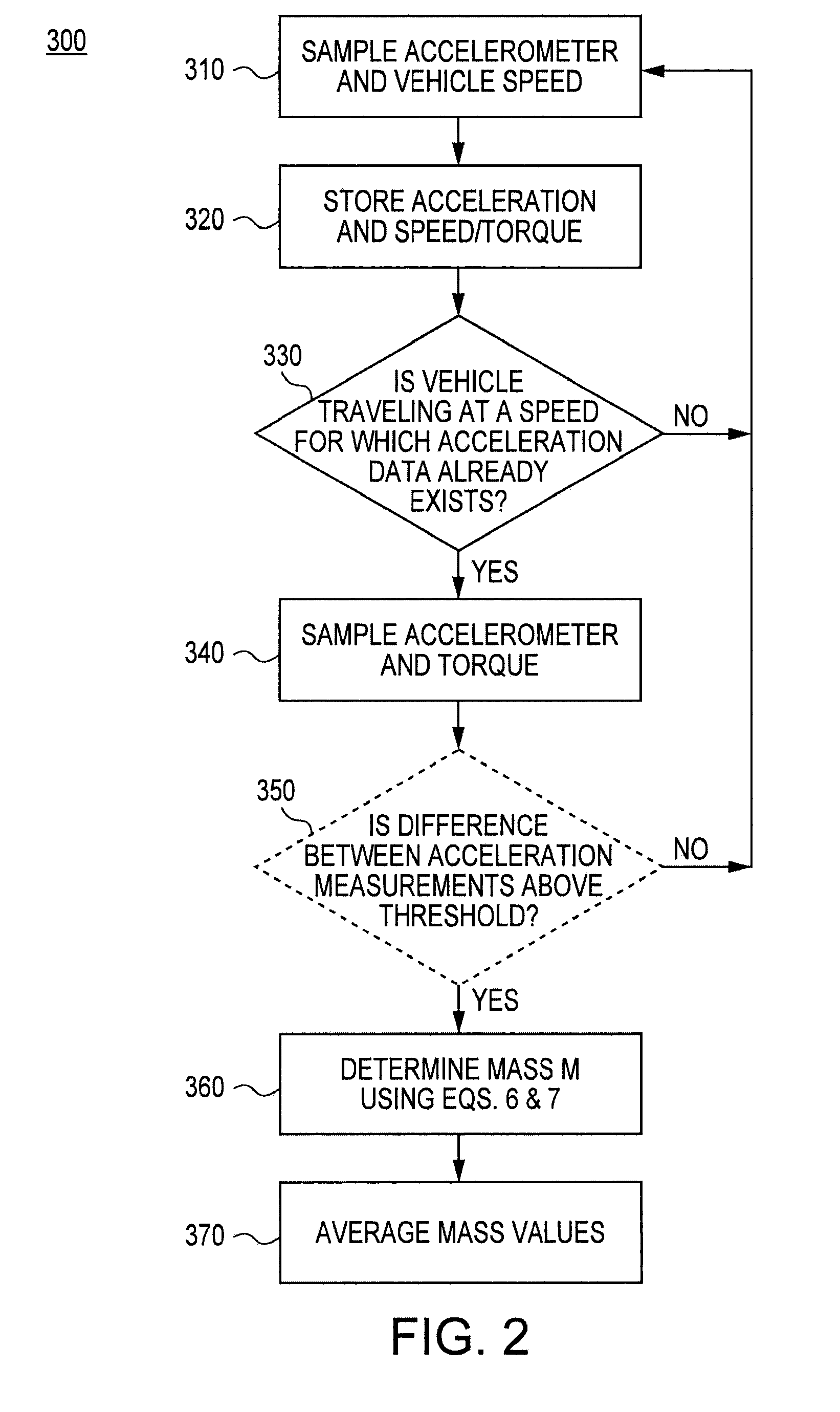 Mass, drag coefficient and inclination determination using accelerometer sensor