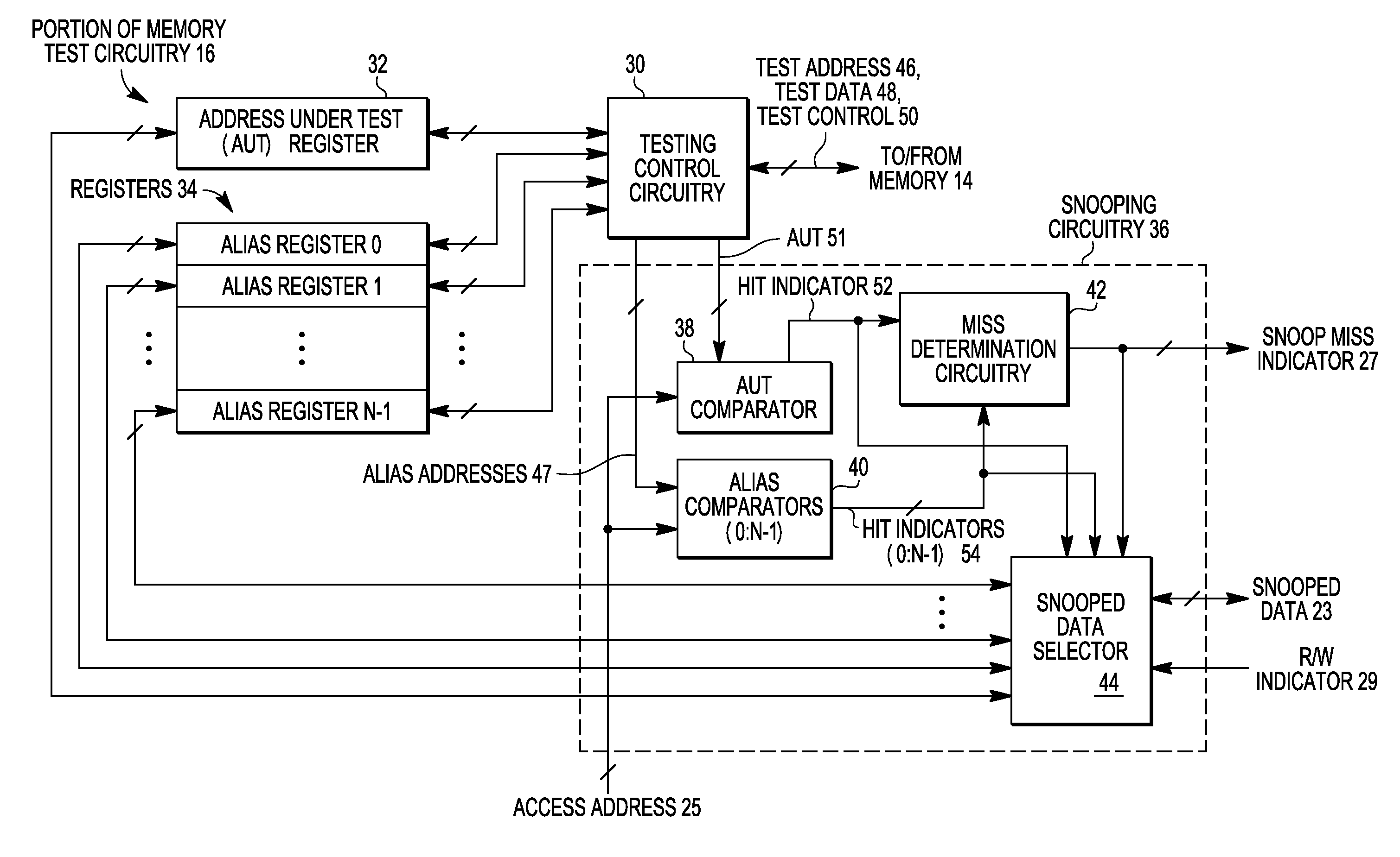 Memory testing with snoop capabilities in a data processing system