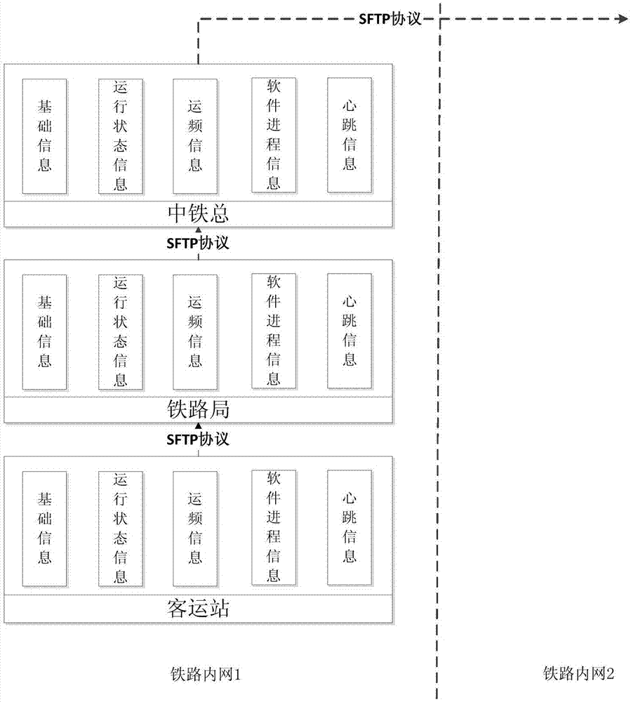 Railway passenger station device state monitoring method