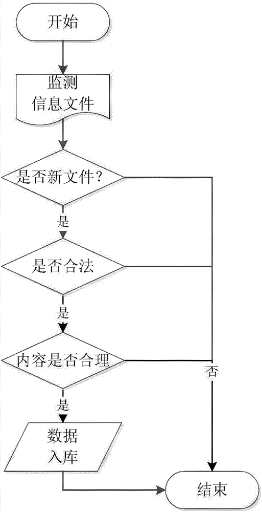 Railway passenger station device state monitoring method