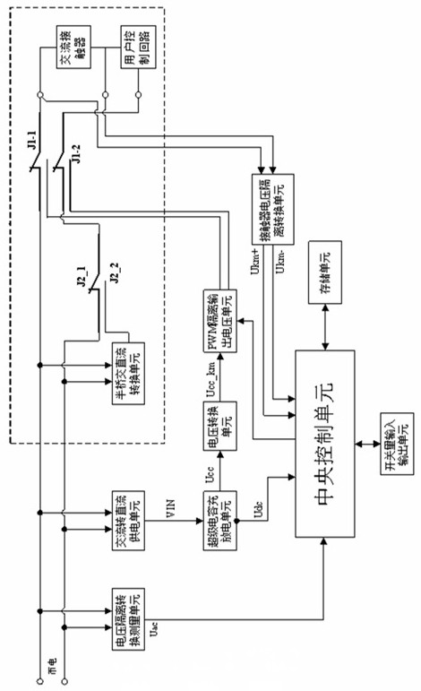 Anti-interference electricity system of self-matching alternating current contactor