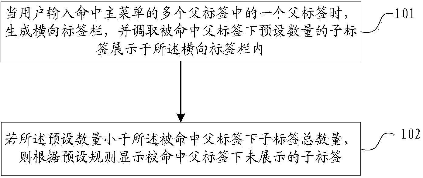 Label display method