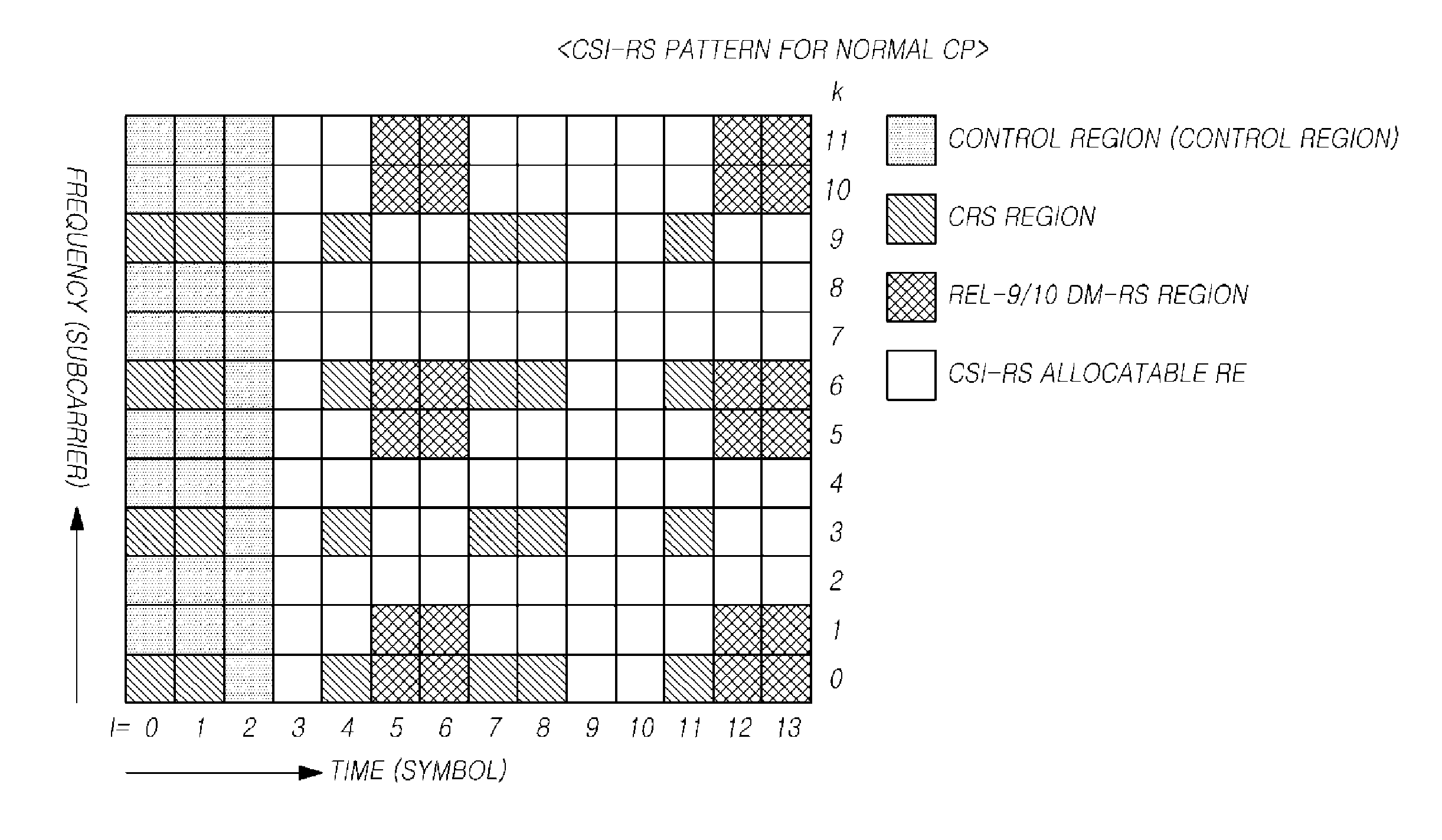 Apparatus and method for transmitting muting information, and apparatus and method for acquiring channel state using same