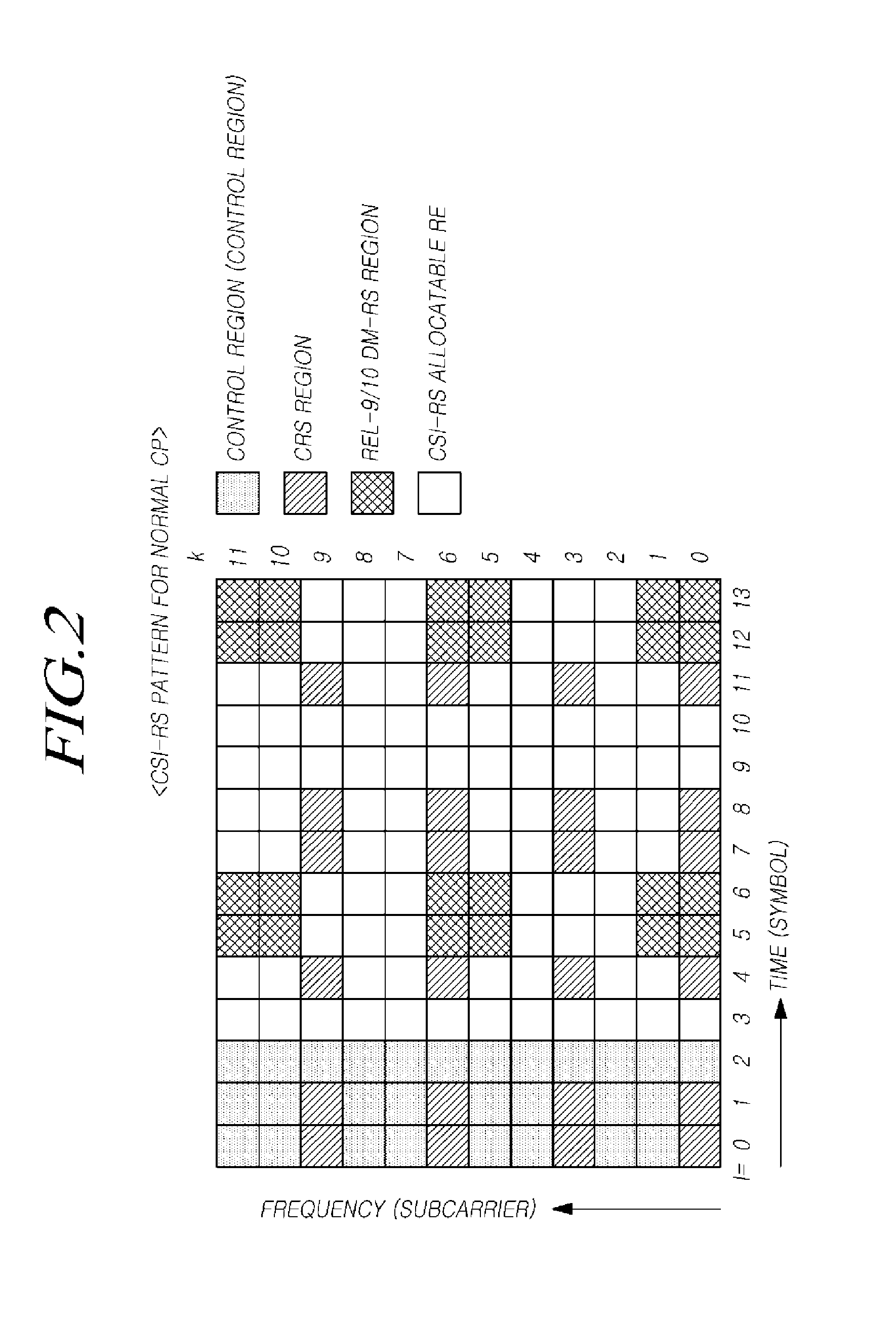 Apparatus and method for transmitting muting information, and apparatus and method for acquiring channel state using same