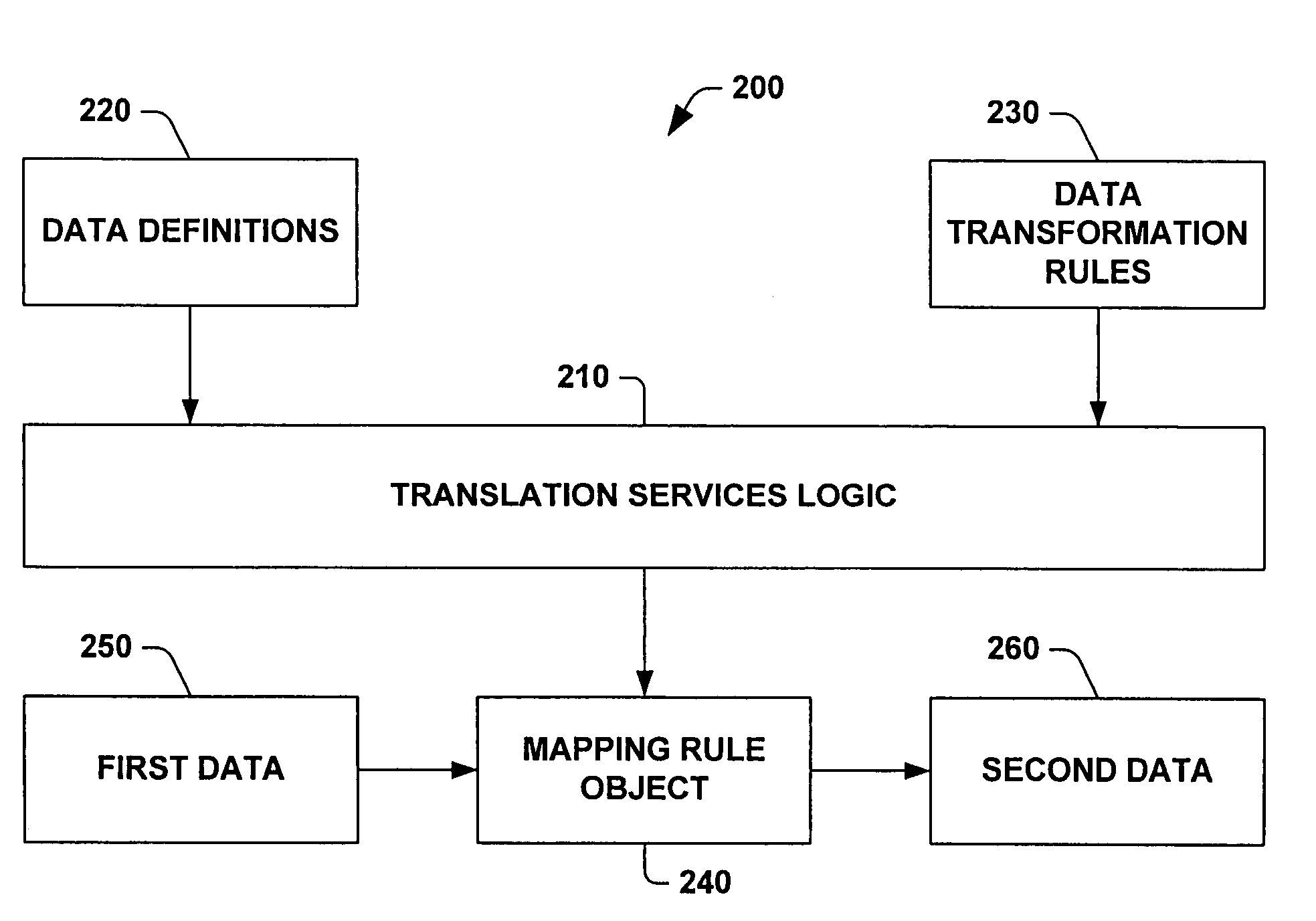 System and method for transforming business process policy data