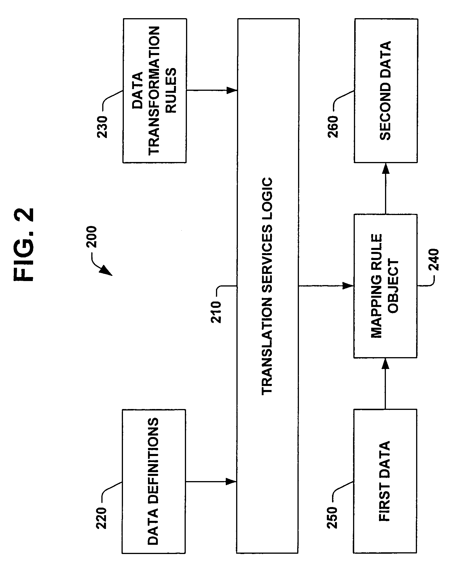 System and method for transforming business process policy data