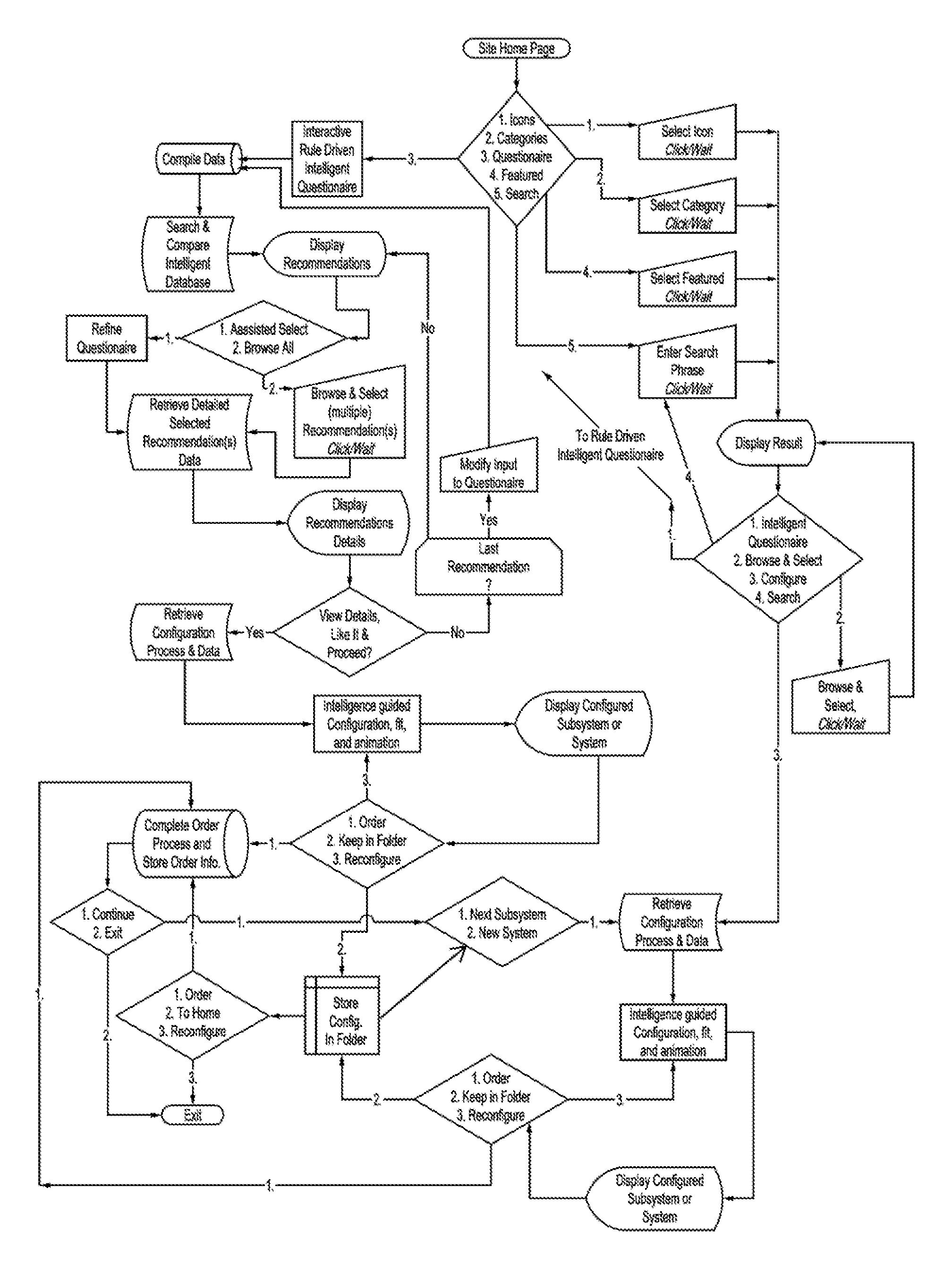 System and method for interactive, computer assisted personalization of on-line merchandise purchases