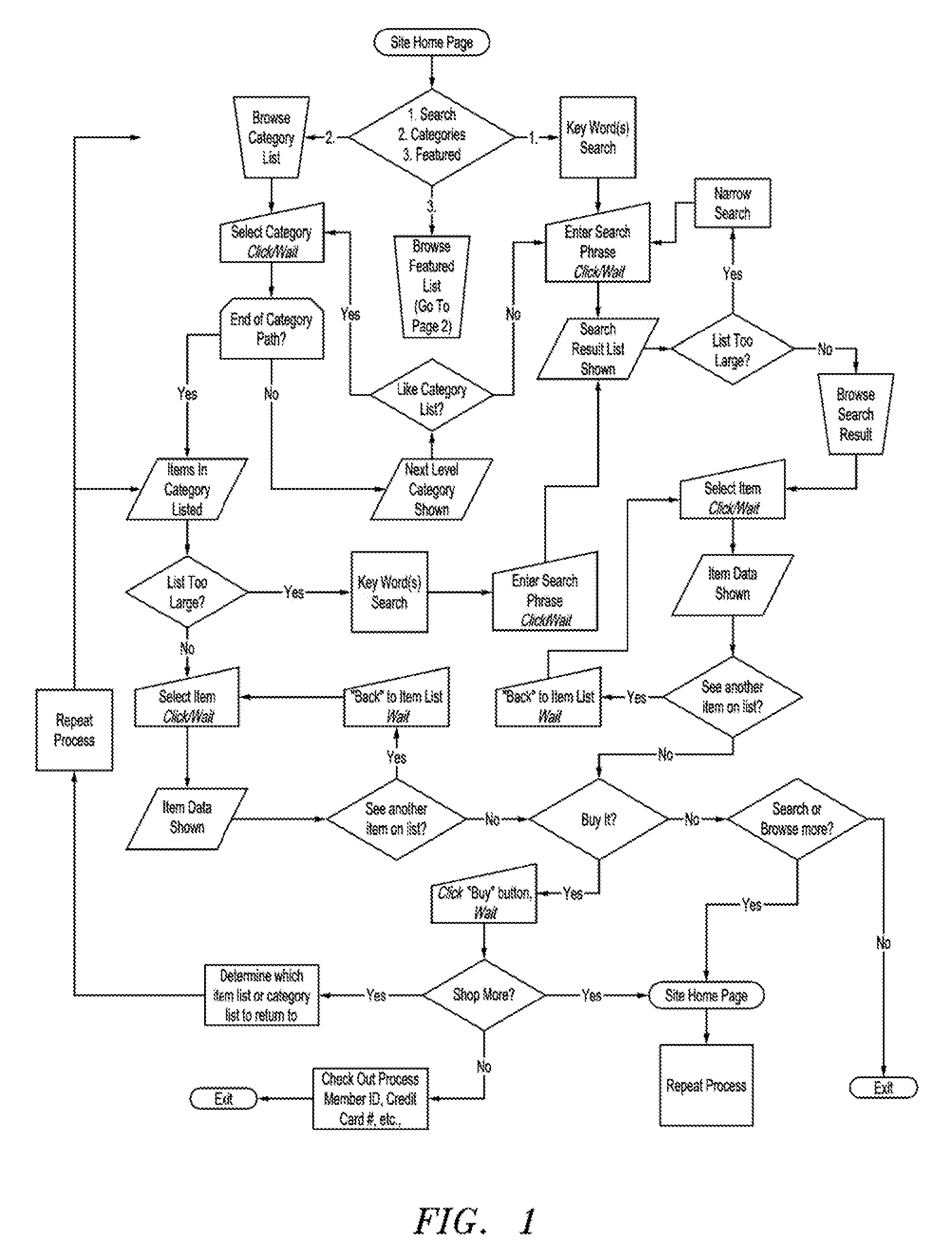 System and method for interactive, computer assisted personalization of on-line merchandise purchases