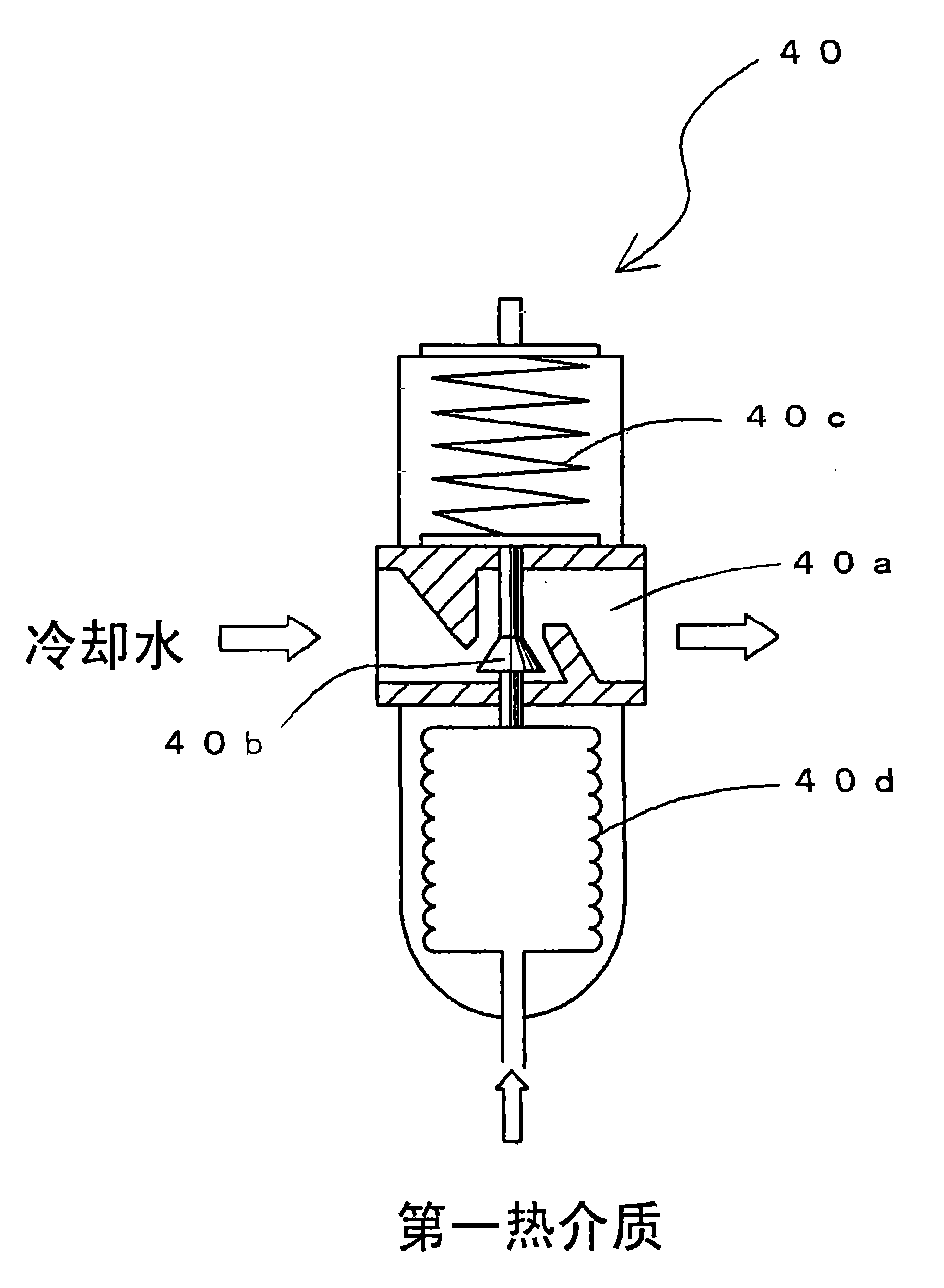 Device for precise temperature control