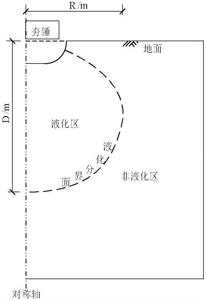 Dynamic compaction treatment based liquefaction computing method