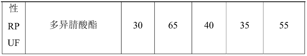 Aerogel modified heat-resistant and flame-retardant low-thermal-conductivity rigid polyurethane foamed plastic and preparation method thereof