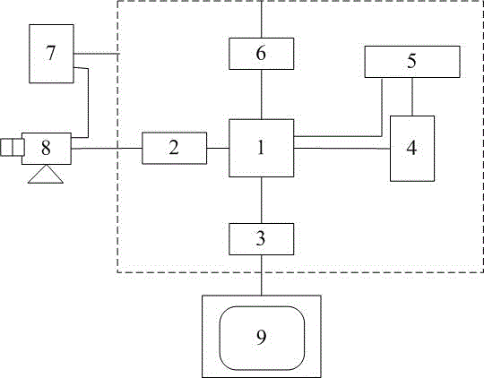 A high recognition rate automatic attendance device and method based on face recognition technology