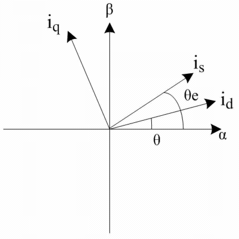 System and method for identifying initial angle of permanent magnet synchronous motor