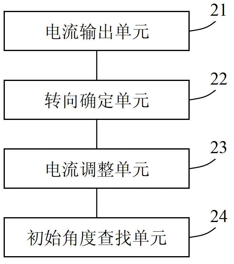 System and method for identifying initial angle of permanent magnet synchronous motor