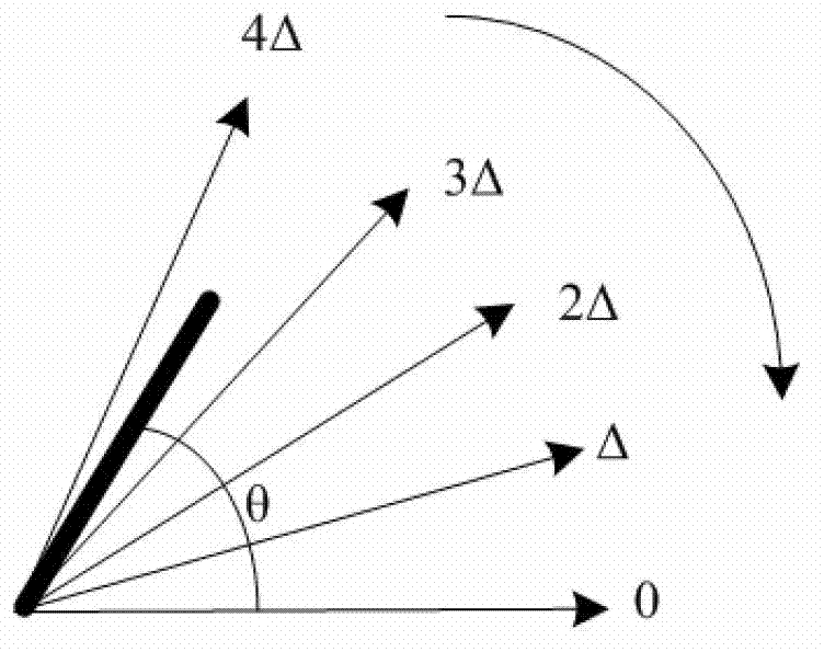 System and method for identifying initial angle of permanent magnet synchronous motor