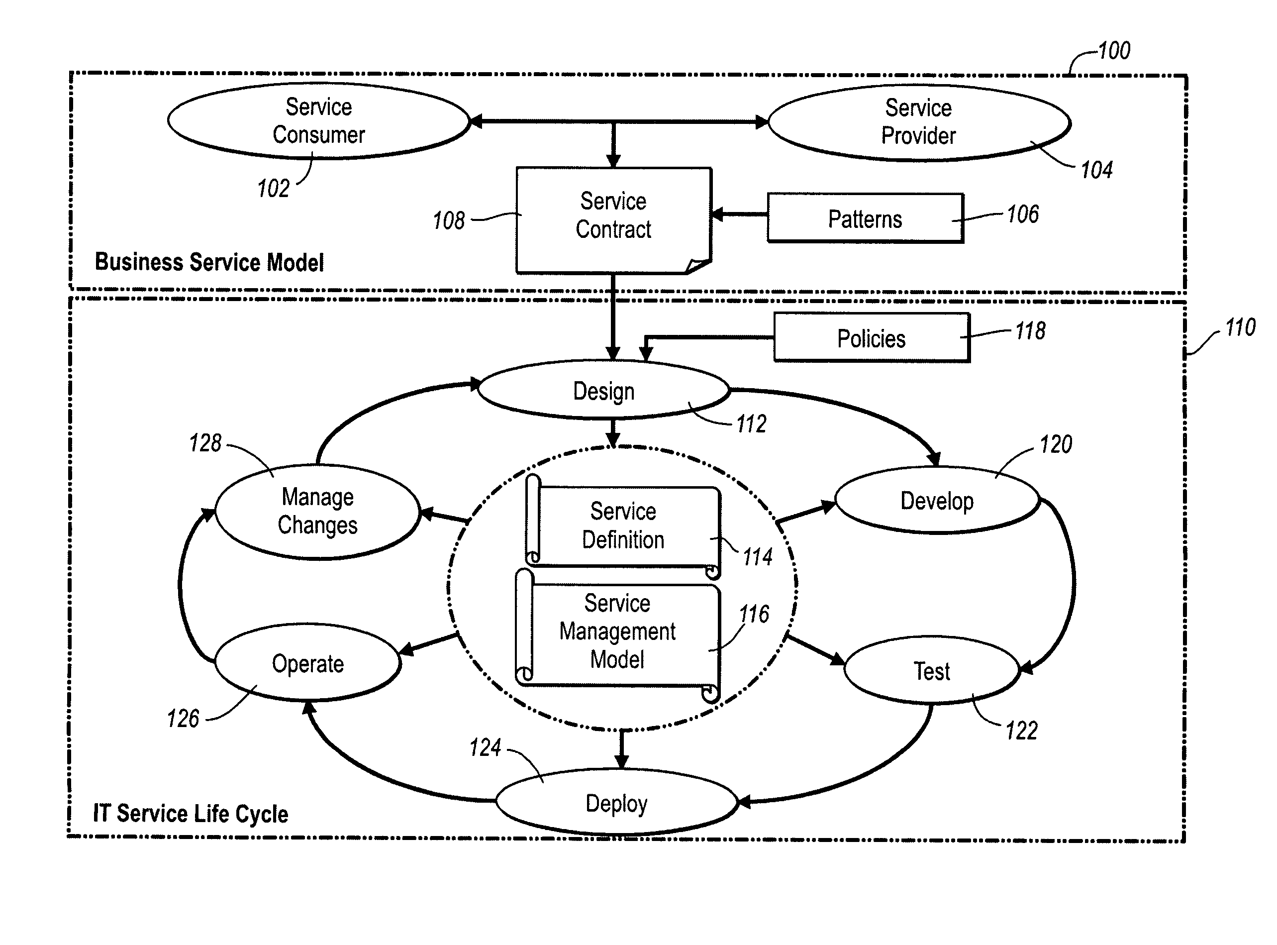 Realizing legally binding business contracts through service management models