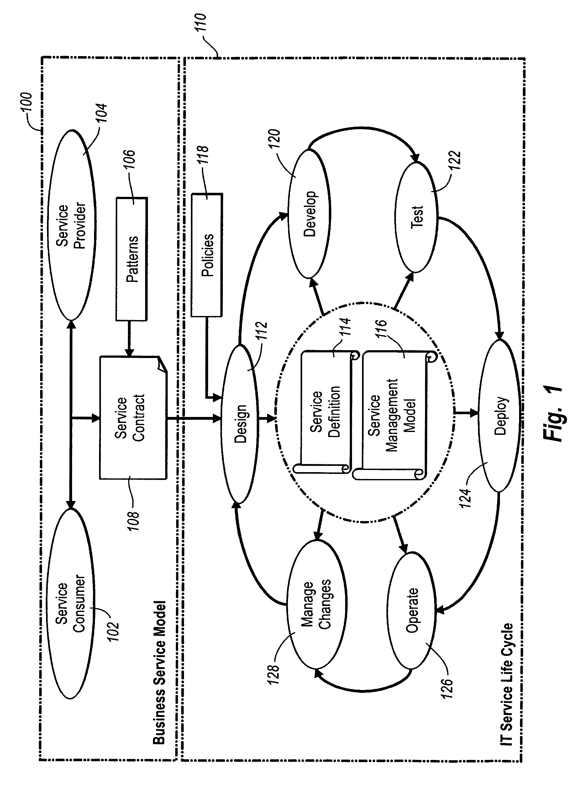 Realizing legally binding business contracts through service management models