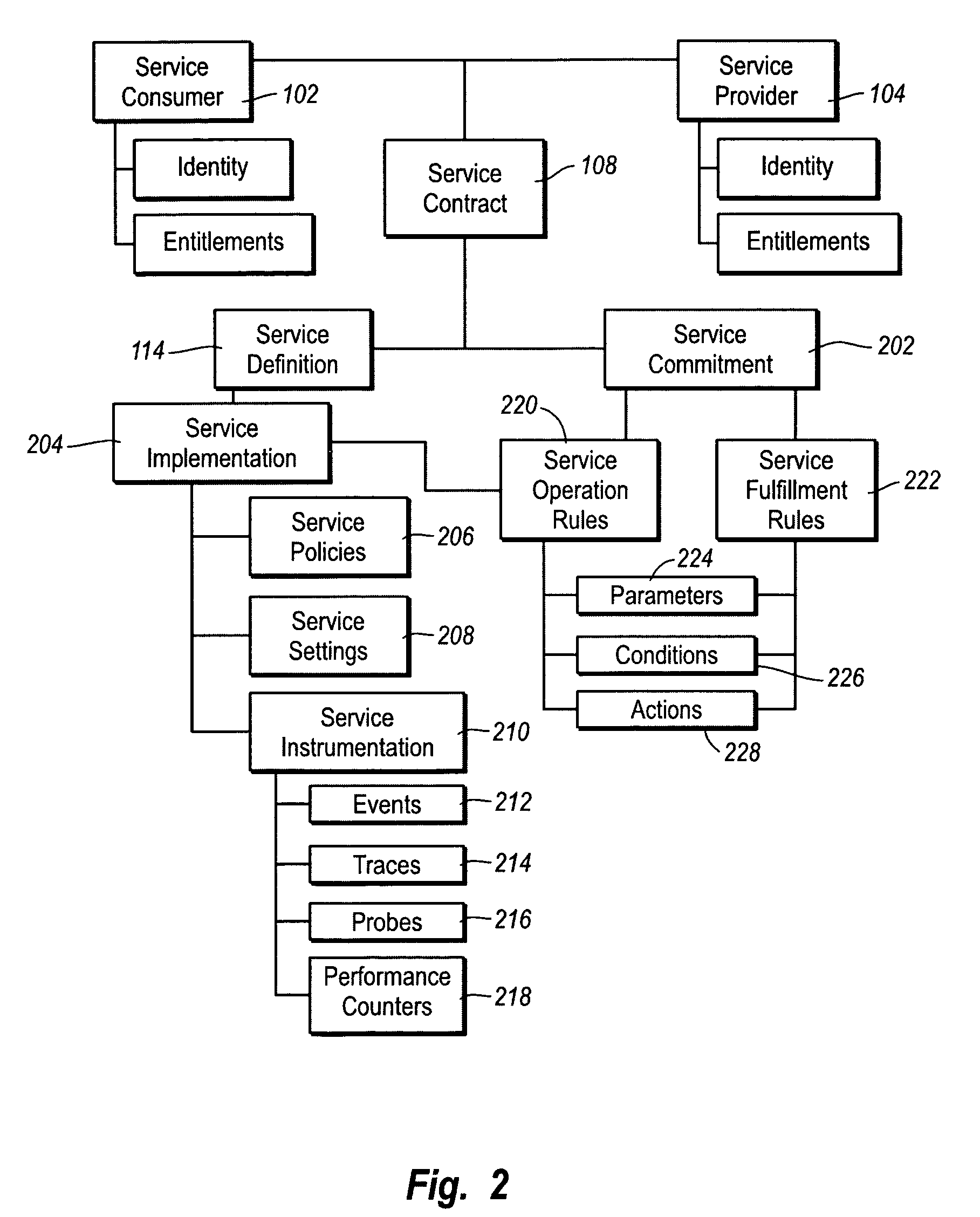 Realizing legally binding business contracts through service management models