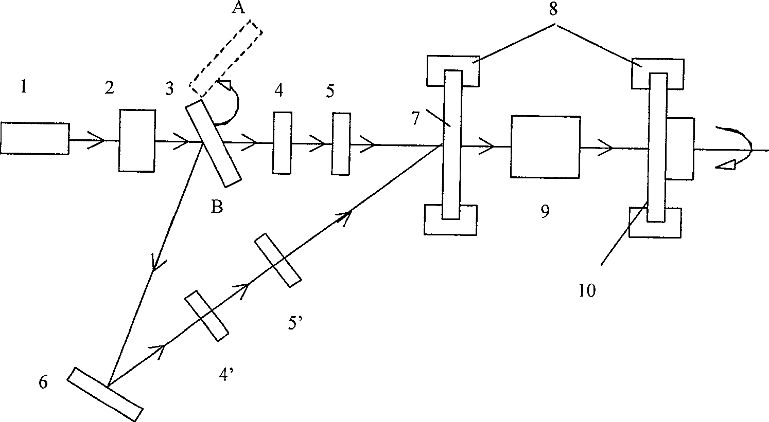 Imaging interference photo etching method and system by rotating a mask and a resist silicon slice