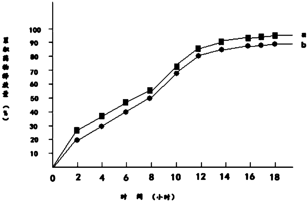 Preparation method of metformin hydrochloride sustained-release preparation