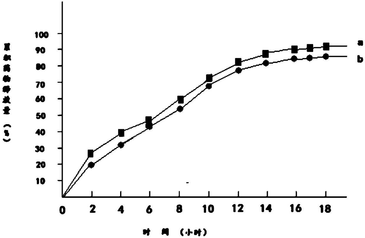 Preparation method of metformin hydrochloride sustained-release preparation