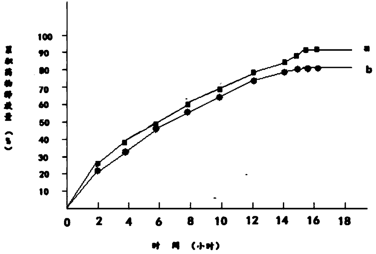 Preparation method of metformin hydrochloride sustained-release preparation