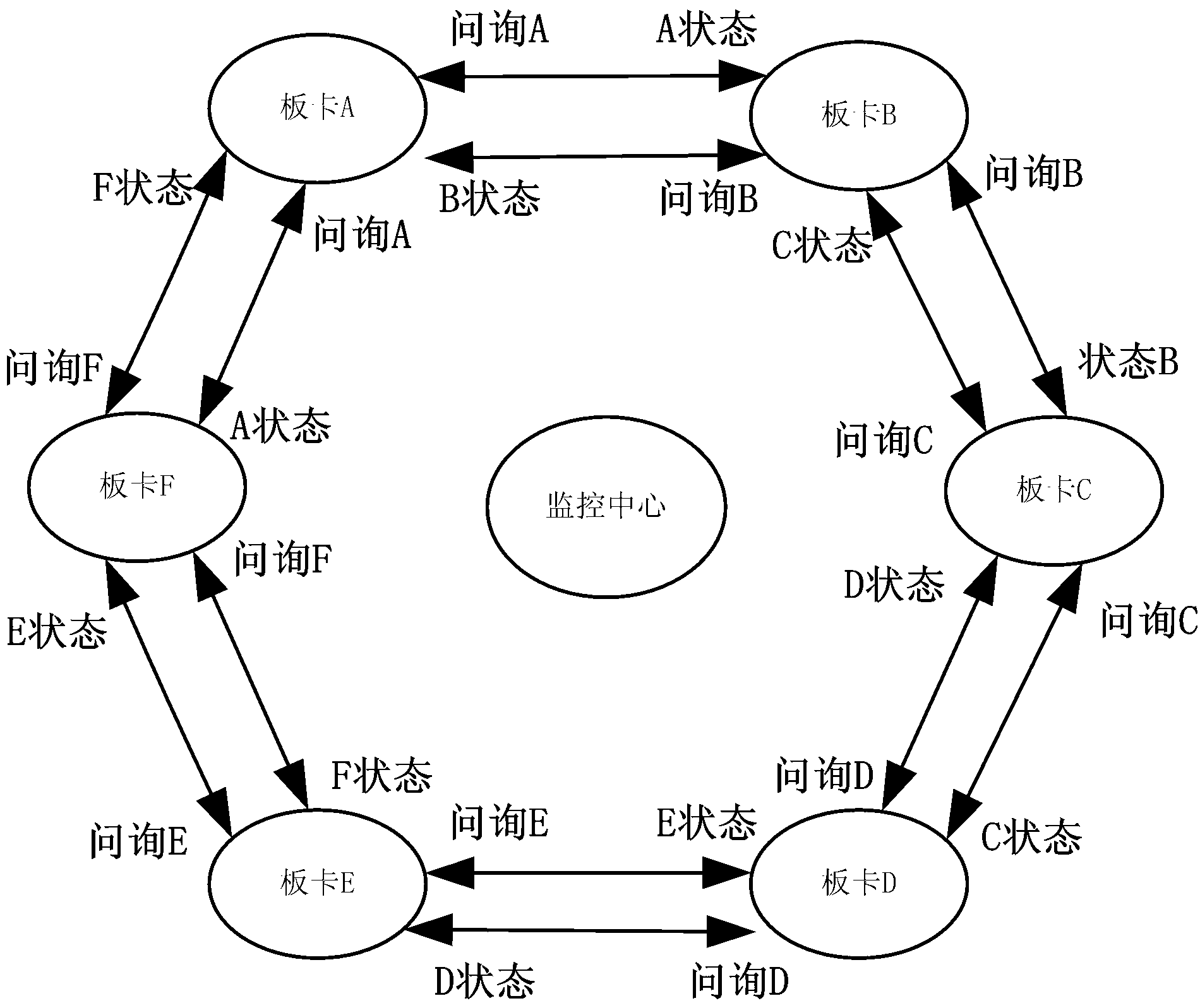 Air traffic control data access platform in civil aviation