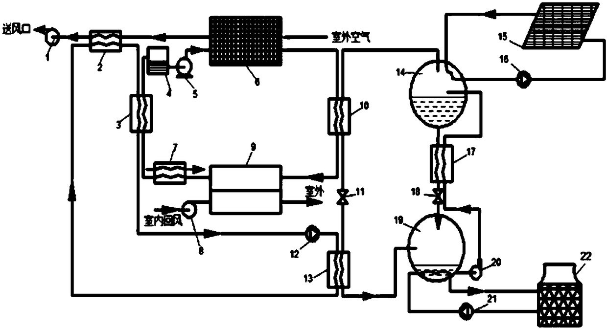 A solar thermally driven temperature and humidity independent control air conditioning system