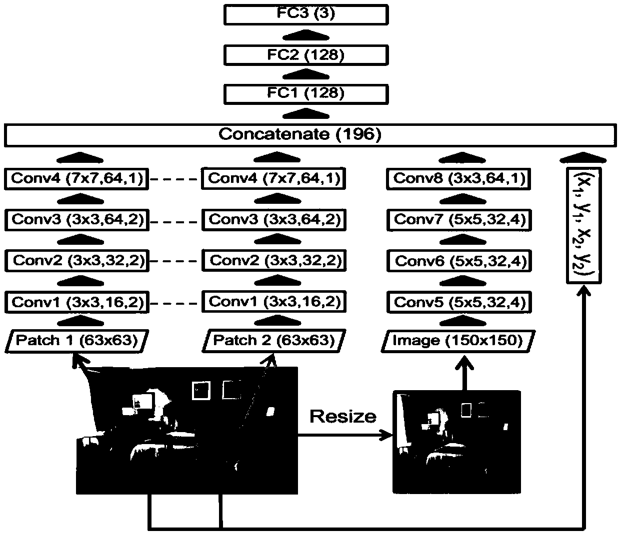 A method of image deconstruction based on machine learning