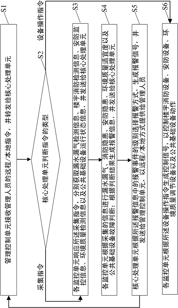 Building information total management system and method