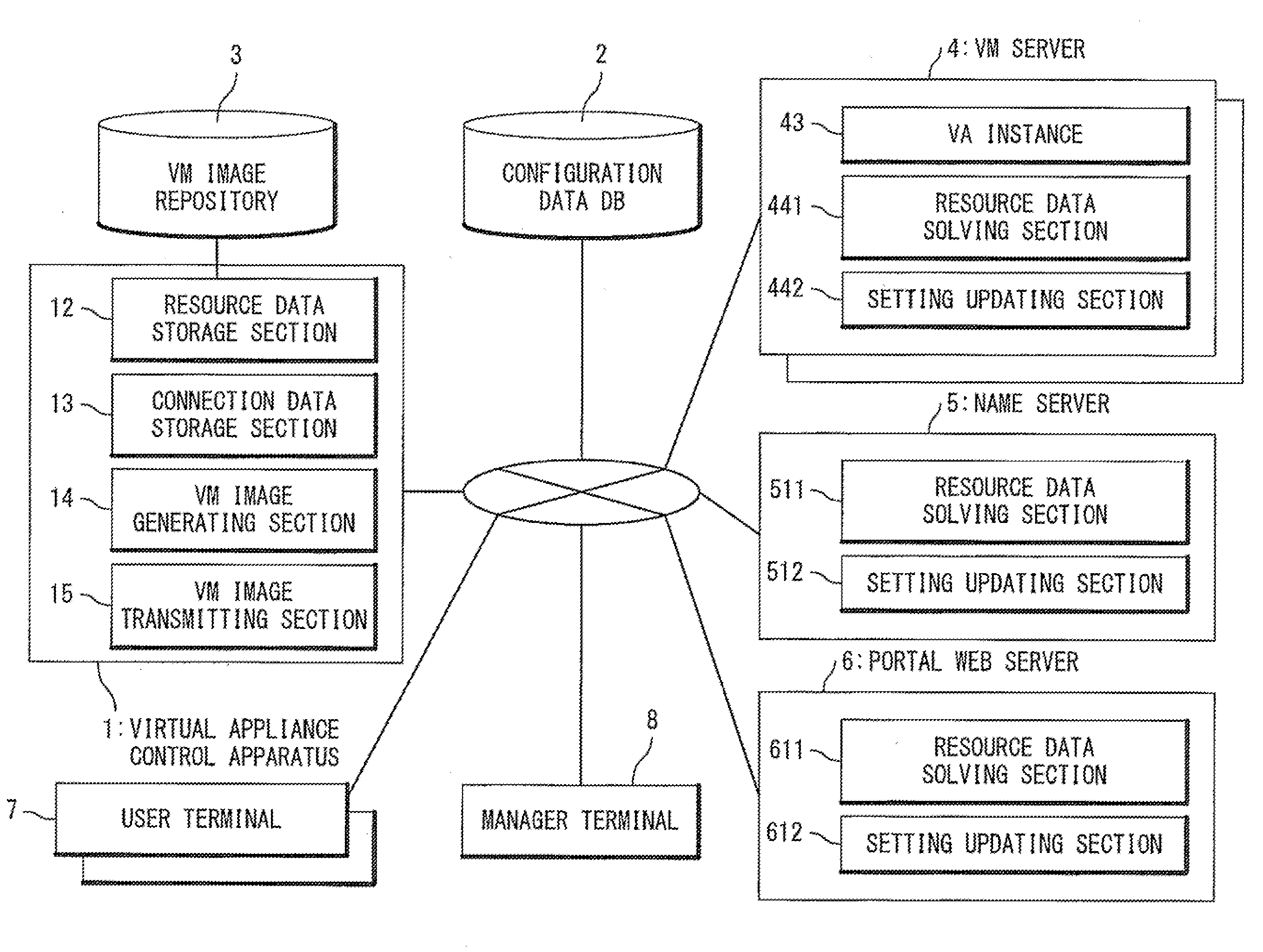 Virtual appliance deploying system