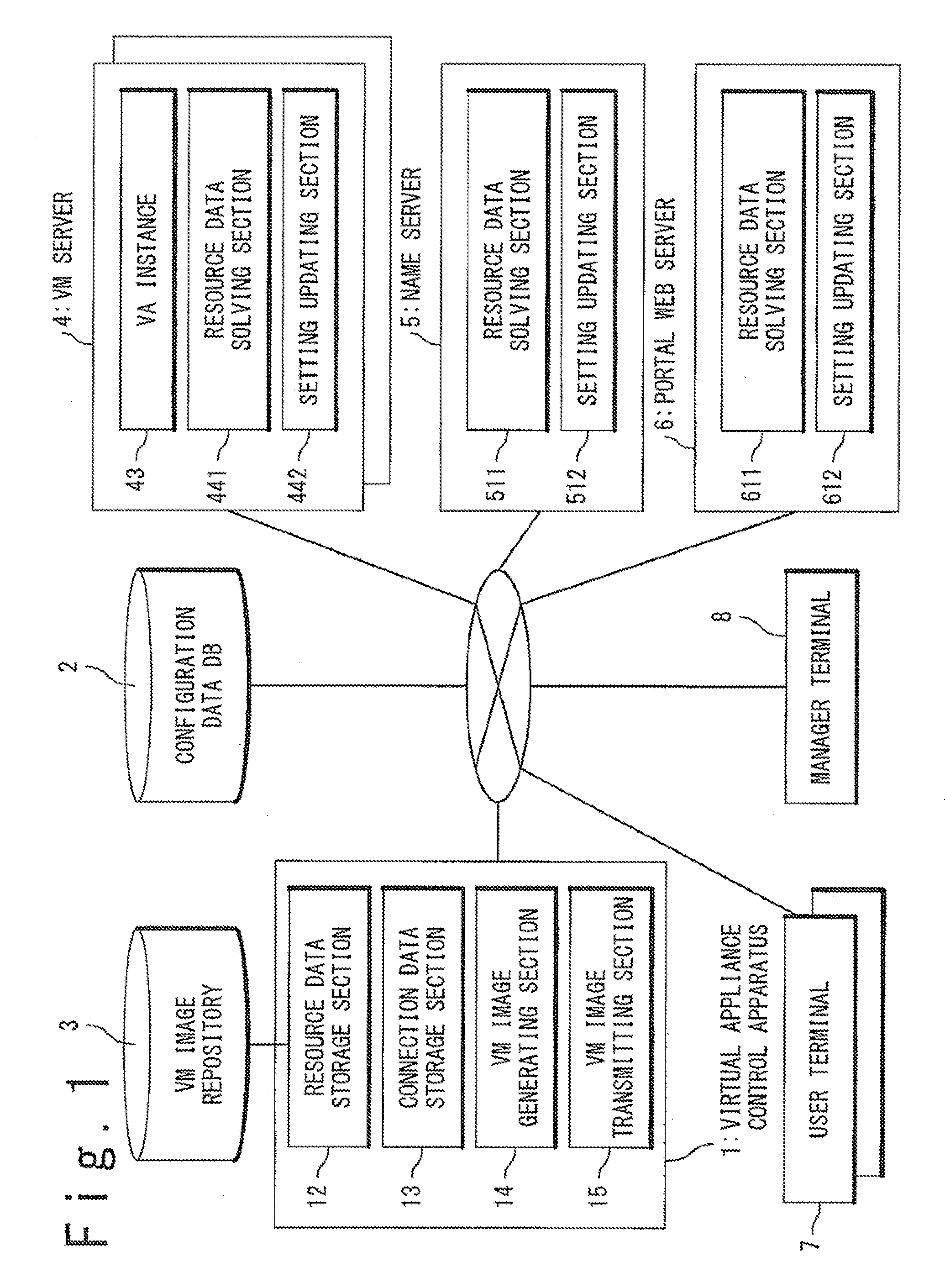 Virtual appliance deploying system