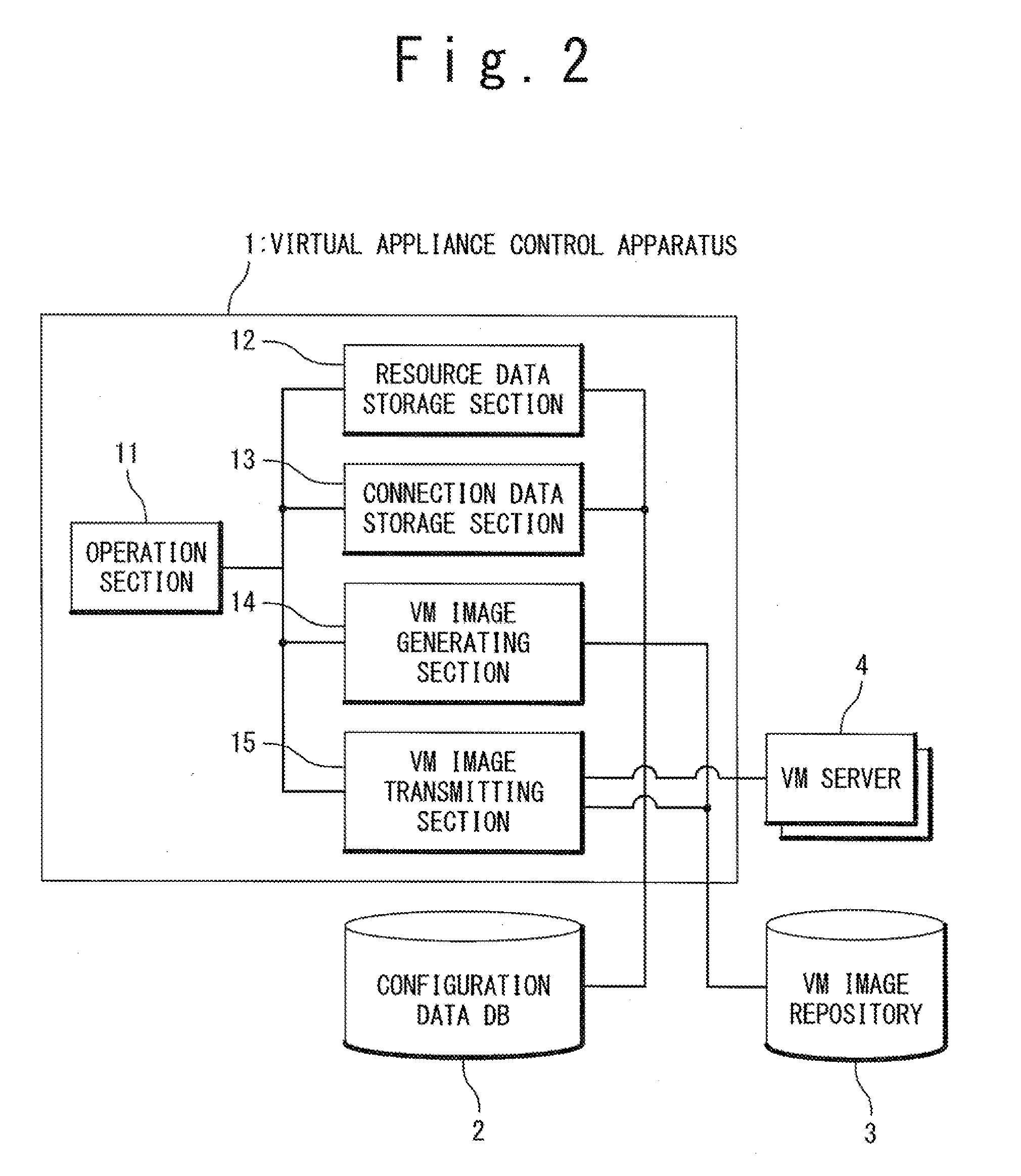 Virtual appliance deploying system