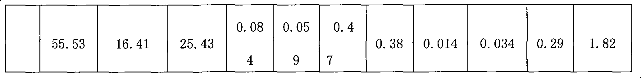 Process for preparing kryocide