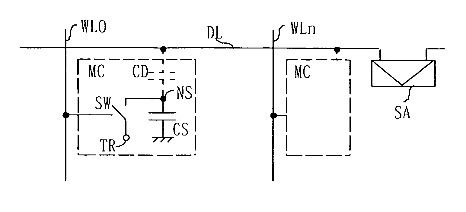 Semiconductor memories