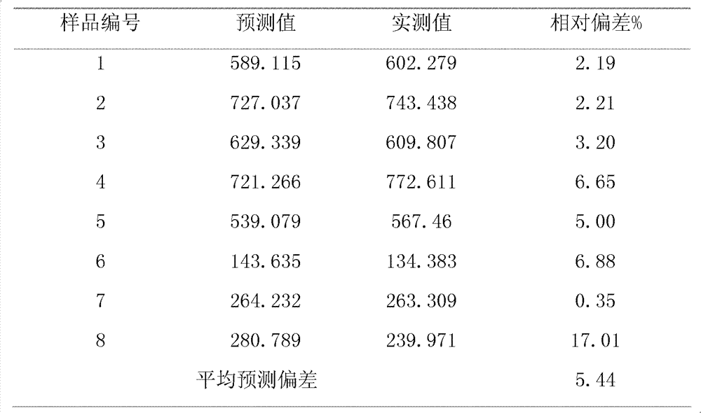 Quality control method for extraction process of Chinese medicine ainsliaea fragrans champ