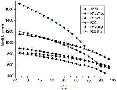 Gravity assisted heat pipe mixing working medium