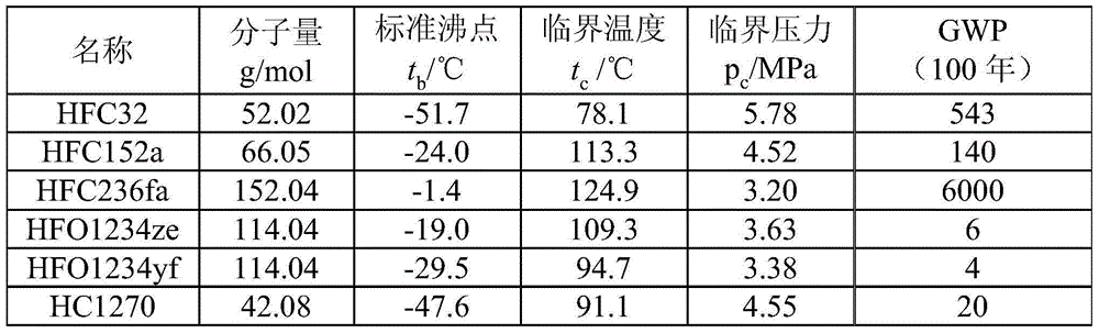 Gravity assisted heat pipe mixing working medium