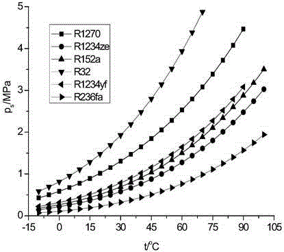 Gravity assisted heat pipe mixing working medium