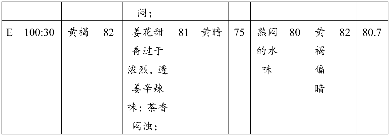 Hedychium coronarium yellow tea and processing method thereof