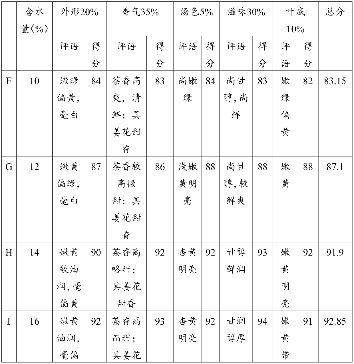 Hedychium coronarium yellow tea and processing method thereof