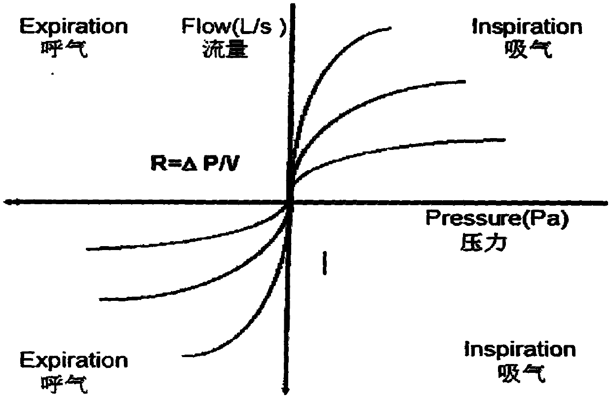 Nasal resistance testing device and method