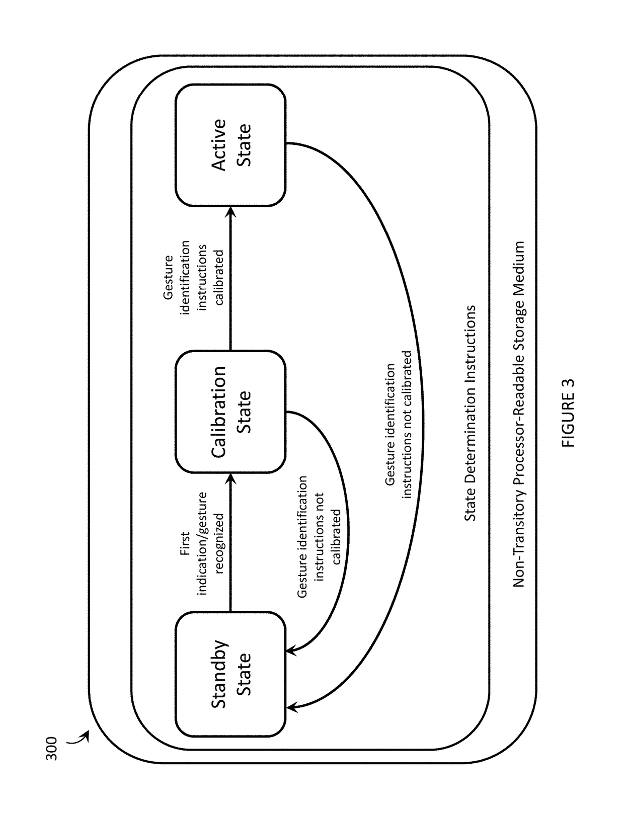 Systems, devices, and methods for wearable electronic devices as state machines