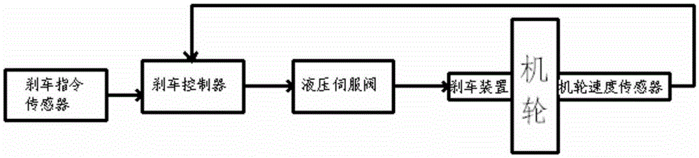 Determination method for tyre and ground optimum brake slipping point