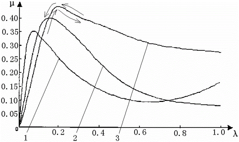 Determination method for tyre and ground optimum brake slipping point