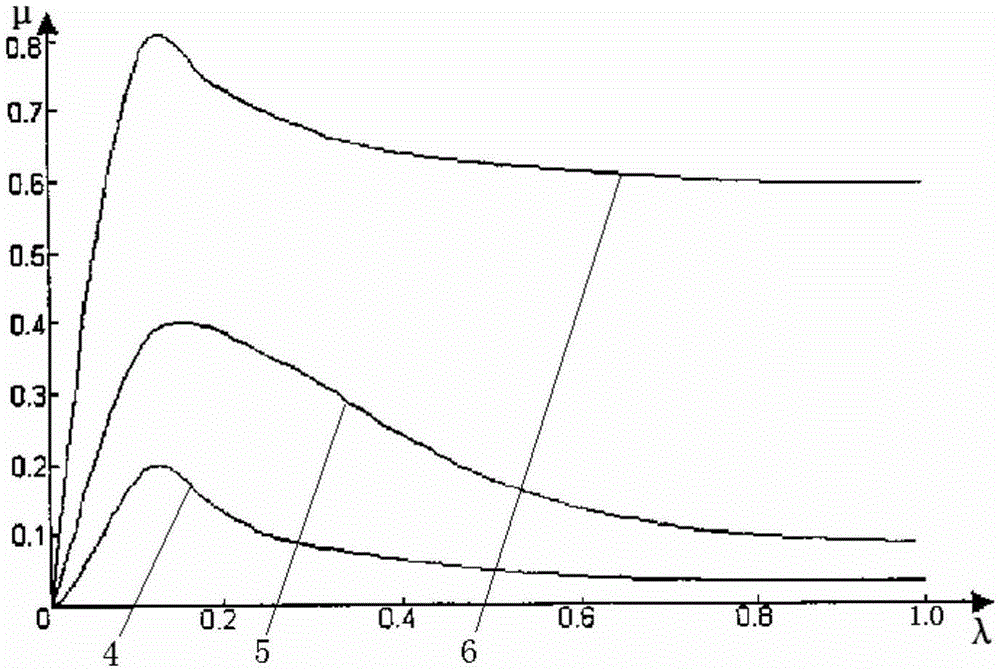 Determination method for tyre and ground optimum brake slipping point