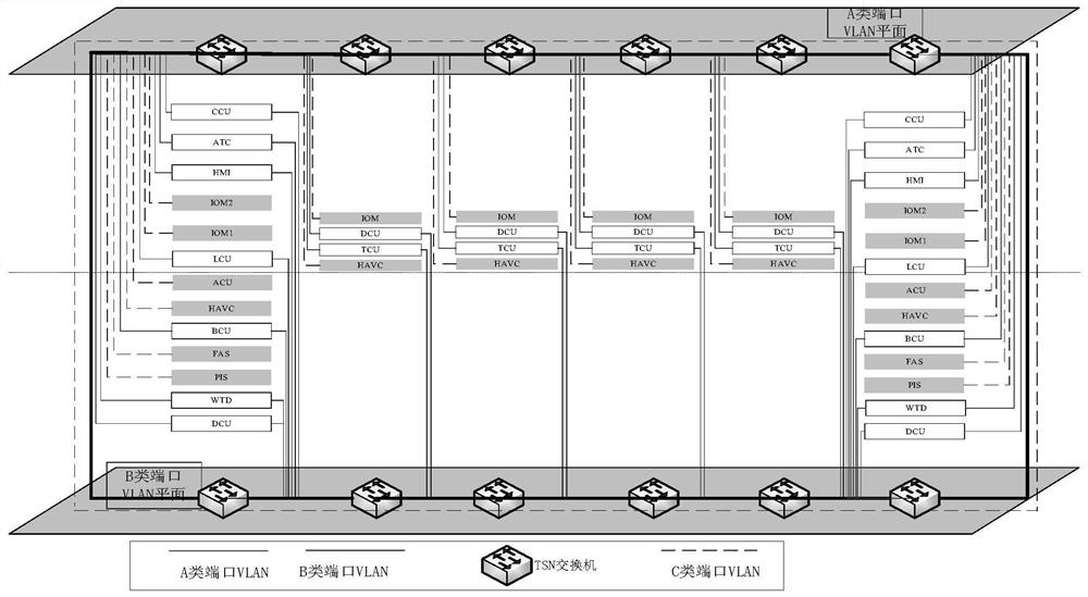 Fixed marshalling train network architecture system