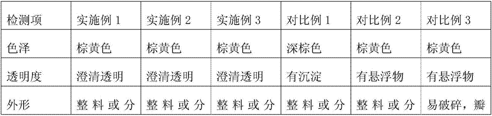 Making method of candied Chinese chestnuts