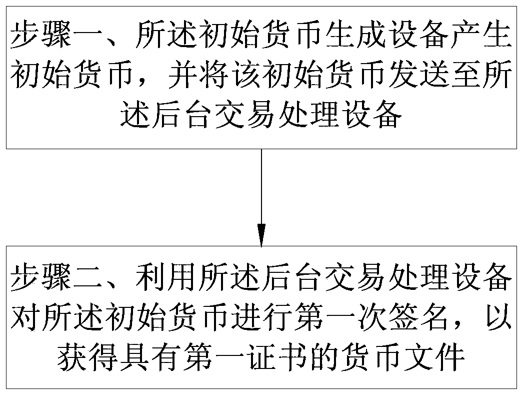 System and method for generating currency file, safety equipment, transaction system and method